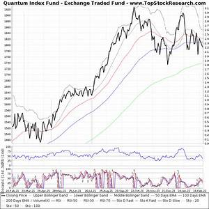 One Year Technical Analysis Chart Of Quantum Index Fund Exchange Traded