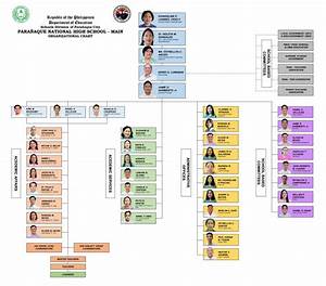 School Organizational Chart Paranaque Nhs Main