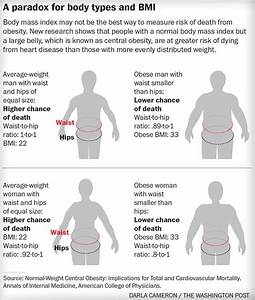 How You Can Figure Out Whether You 39 Re Too Fat With A Single Piece Of String