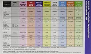 pediatric advanced life support pals pocket reference card