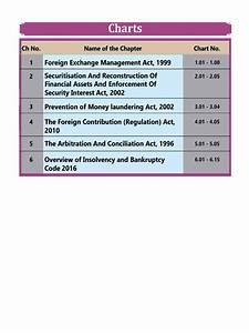 ca final law charts by swapnil patni pdf