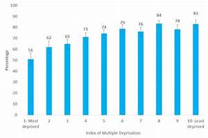 heritage taking part survey 2019 20 gov uk