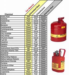 Glove Chemical Compatibility Chart Images Gloves And Descriptions