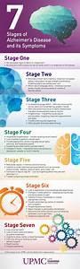 7 Stages Of Alzheimers Disease Infographic Health Facebook And