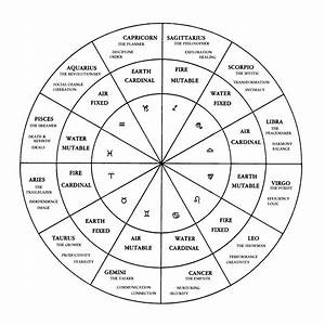 Wheel Elements And Qualities Astrology Chart Birth Chart Astrology
