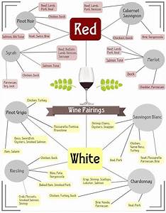 Wine Pairings Cheat Sheet