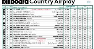 Farce The Music The Billboard Country Top 30 In My Perfect World