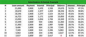 What Is An Amortization Schedule Definition Meaning Example