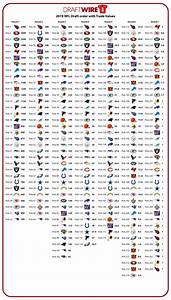 The Nfl Draft Trade Value Chart The Sports Despatch