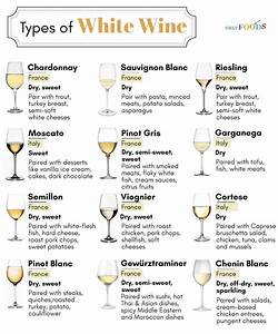 Different Types Of White Wine A Wine Lover Should Know About