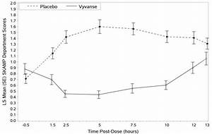 Vyvanse Package Insert Drugs Com