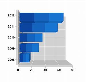 Wpf 3d Stacked Bar Chart Create Interactive Chart Syncfusion