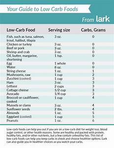 Serving Sizes And Carbs