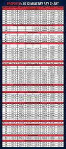 the 2013 military pay chart that includes the 1 7 raise we are