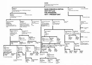 Queen Elizabeth Family Tree Genealogie Royauté
