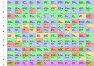 the way too early 2018 mock draft