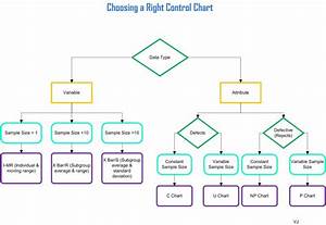 Control Charts Six Sigma 6 Sigma Lean Six Sigma Printable