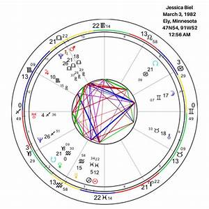 The Astrology Of Justin Timberlake And Biel S Unconditional Love