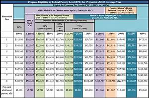 Covered California Income Limits See Chart Guidelines
