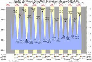 Tide Times And Tide Chart For Beaufort