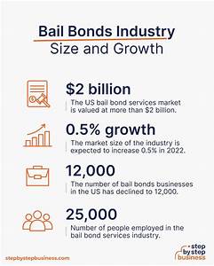 Starting A Bail Bonds Business Comprehensive 2023 Guide