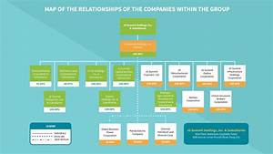 jg summit holdings inc organizational structure and conglomerate map