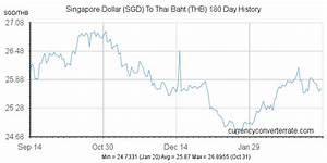Sgd To Thb Convert Singapore Dollar To Thai Baht Currency Converter