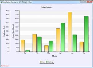 A Bar Chart With Multiple Axes And A Legend In Wpf Mindfusion Company