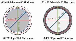 Sch 40 Steel Pipe Wall Thickness Chart Paulbabbitt Com