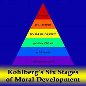  Kohlberg S Six Stages Of Moral Development Owlcation
