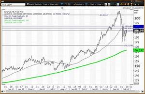 Even A Positive Reaction To Earnings Will Not Propel Home Depot To A