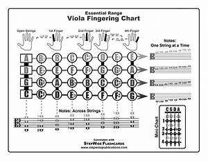 Free Charts For All Instruments Stepwise Publications