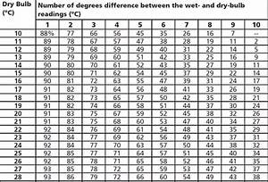 Relative Humidity And Dew Point Table Pdf Brokeasshome Com