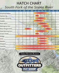 Sf Snake River Hatch Chart Trr Outfitters