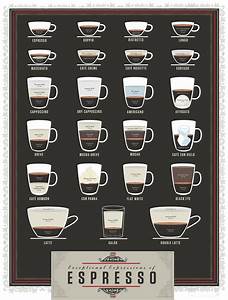 23 Espresso Drinks Deconstructed Infographic
