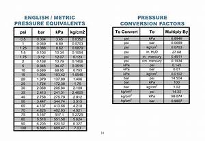 Kpa To Bar Conversion Chart A Visual Reference Of Charts Chart Master