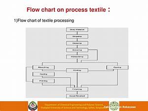 Flow Chart Of Textile Processing Ordnur Textile And Finance Riset