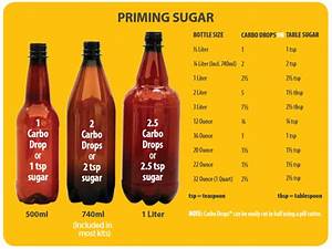 Priming Sugar Chart Link Customer Service For Mr Diy 