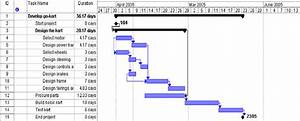 Gantt Chart For Pert Analysis Calculated Mean Durations Have Been