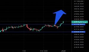 Gazprom Stock Price And Chart Moex Gazp Tradingview