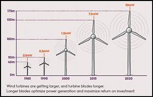 The Renewable Green Energy Myth 50 000 Tons Of Non Recyclable Wind