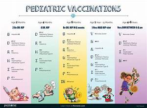Infographic How To Study Pediatric Vaccinations Picmonic