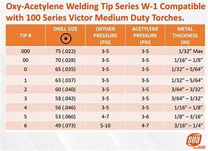 Oxy Acetylene Welding Tips Model W 1 Compatible With 100 Series Victor