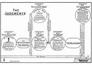 Clarence Larkin Dispensational Truth Bible Charts And Pdf Clarence