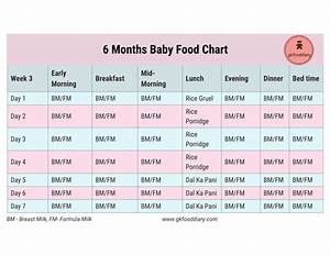 6 Month Baby Food Chart Week 3 Gkfooddiary Homemade Indian Baby