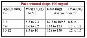 How To Calculate Paracetamol Dose Per Kg For Children