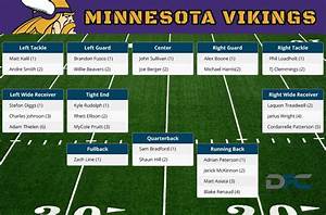 Minnesota Vikings Depth Chart 2016 Vikings Depth Chart