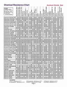 Chemical Resistance Chart