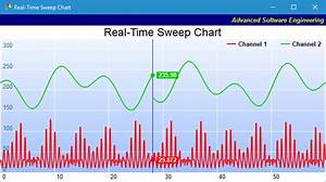 Real Time Sweep Chart Example In C Mfc Qt C Net And Java