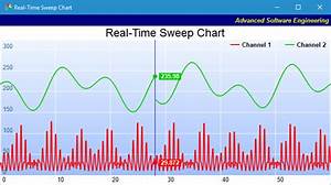 real time sweep chart example in c mfc qt c net and java